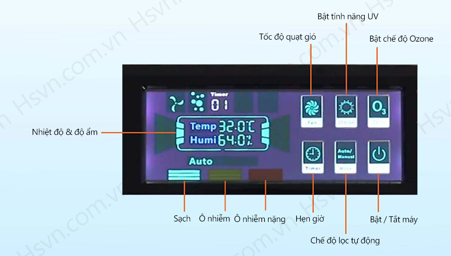 Máy lọc không khí, khử mùi NION GL8182 - Hàng chính hãng