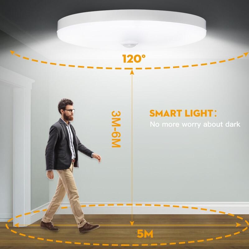 Bộ 2 Đèn LED Ốp Trần Cảm Biến Hồng Ngoại 24W 6500K