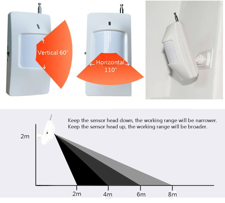 Mắt thần cảm biến chuyển động hồng ngoại phát sóng RF 315