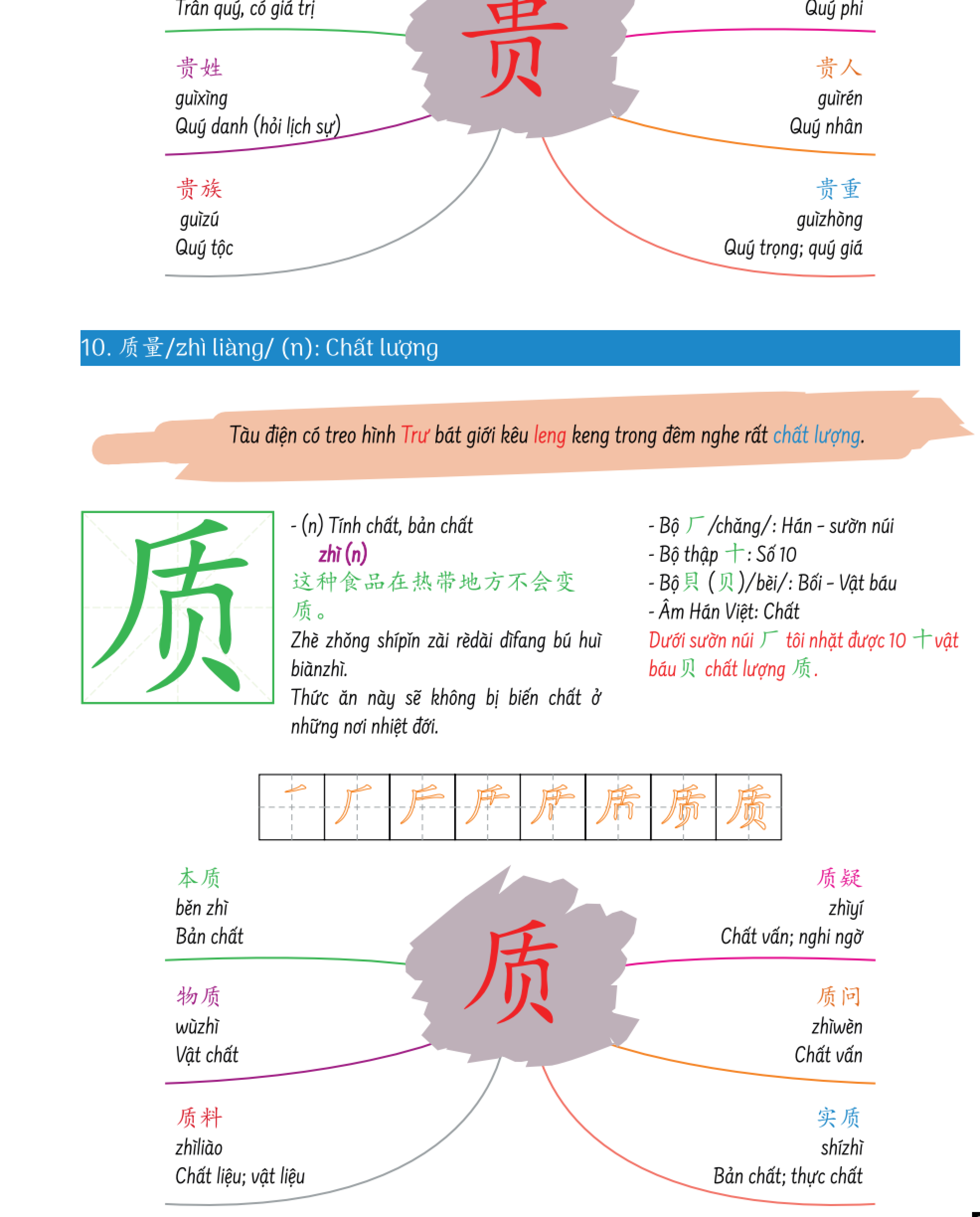 Sách Hack Não Chữ Hán Tiếng Trung - Siêu ghi nhớ chữ Hán theo bộ thủ, mẹo nhớ và âm thanh tương tự