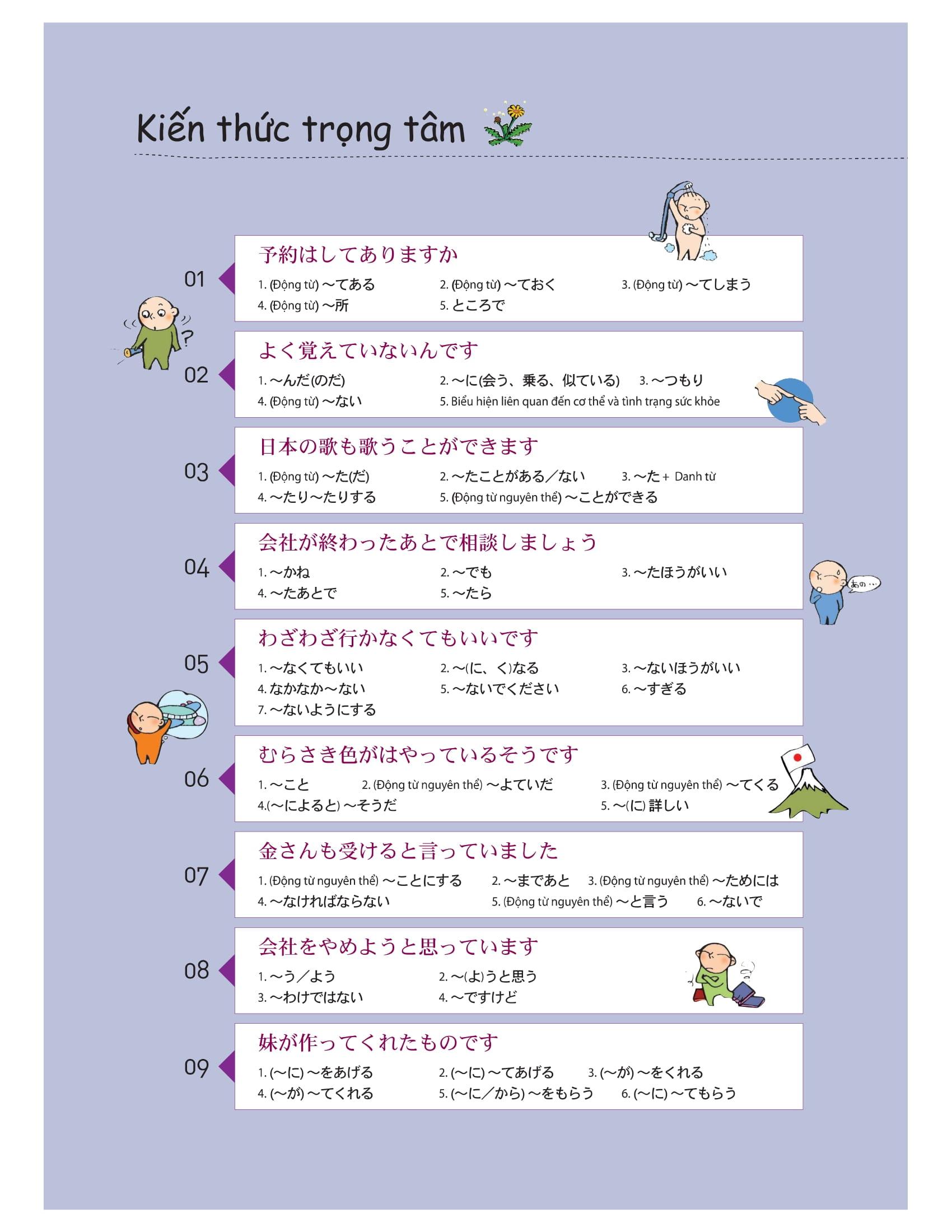 Sách Tiếng Nhật Thật Đơn Giản Trong Giao Tiếp Hàng Ngày - Sơ Cấp 2