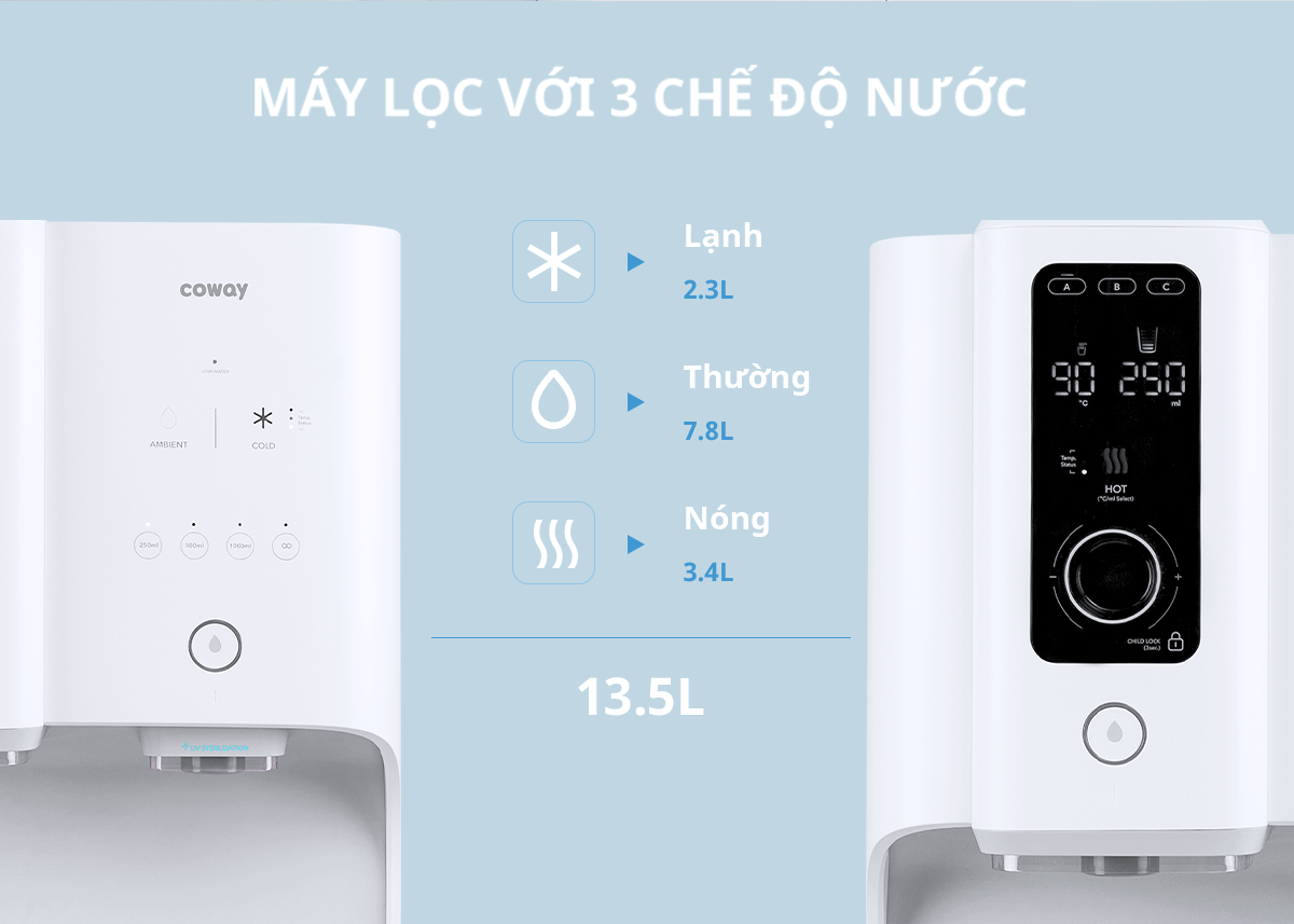 Máy lọc nước nóng lạnh Coway Ombak CHP-7310R - Hàng chính hãng