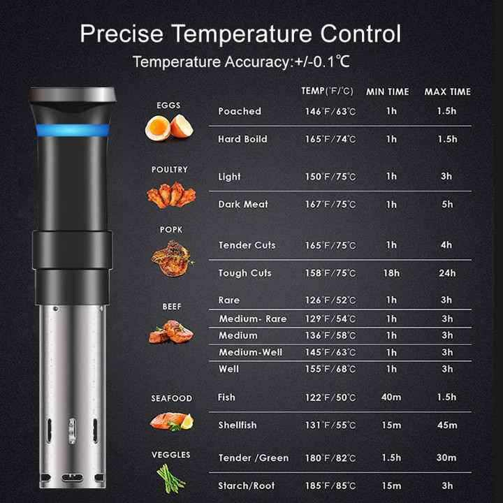 Máy Rã Đông Thịt SOUS VIDE - Home and Garden