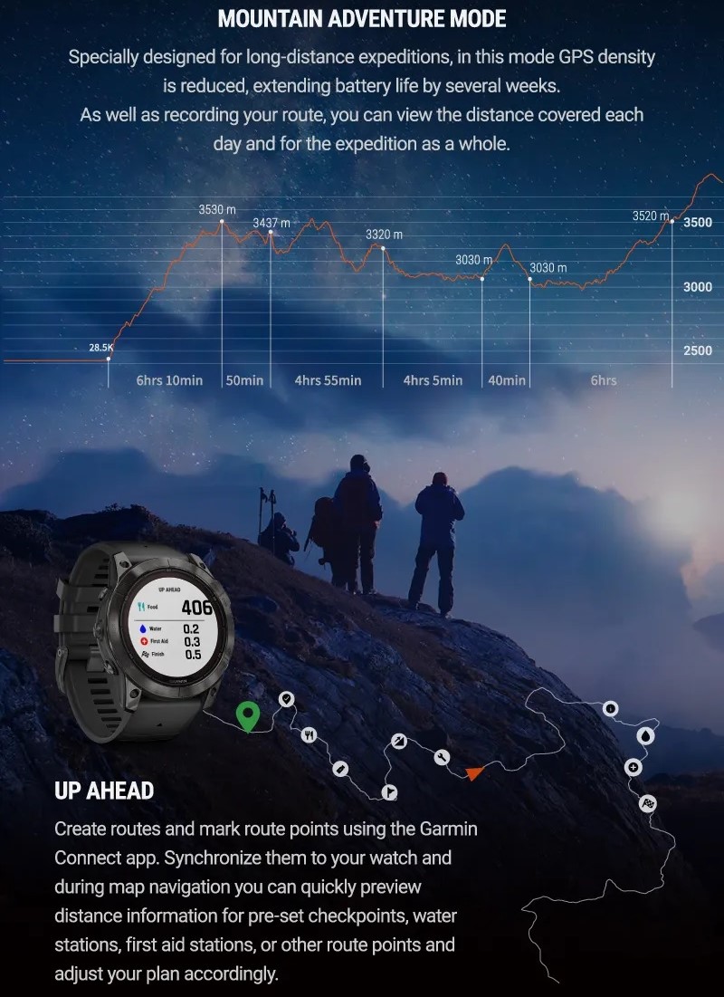 Đồng hồ Thông Minh Garmin fēnix 7S Pro Sapphire Solar - Hàng Chính Hãng