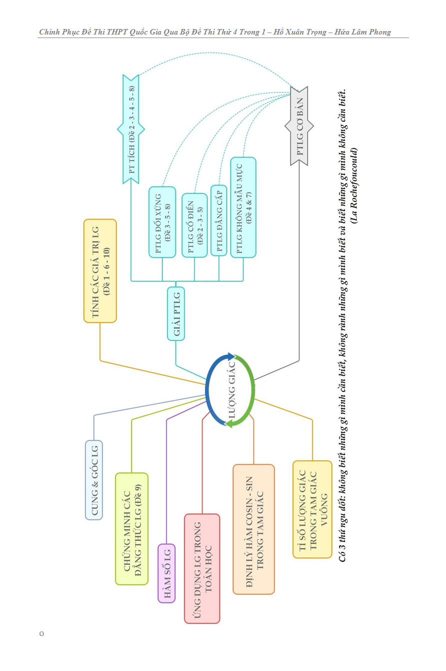 CHINH PHỤC ĐỀ THI THPT QUỐC GIA TOÁN HỌC QUA BỘ ĐỀ THI THỬ 4 TRONG 1_KV