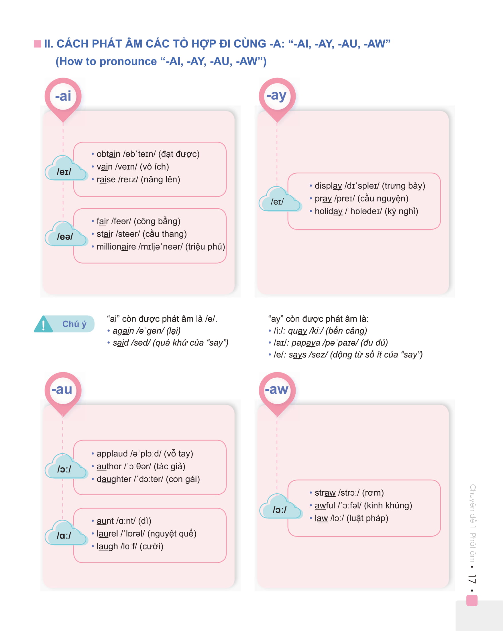 Sách - Combo Đột phá 8+ Môn Tiếng anh tập 1,2 (Phiên bản 2020)