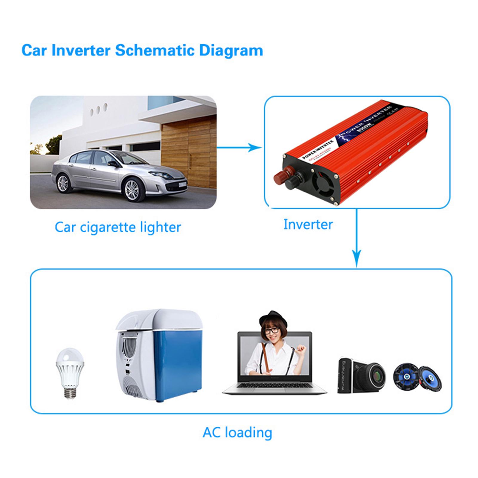 Solar Power Inverter Modified Sine Wave Power Inverter 1500W/3000W DC 12V to 220V-240V AC Power Inverter Dual USB Port for RV Car