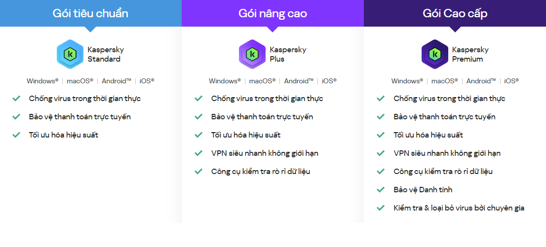 Phần mềm bảo vệ máy tính Kaspersky Standard | Bản quyền chính hãng 365 ngày - Hàng Chính Hãng