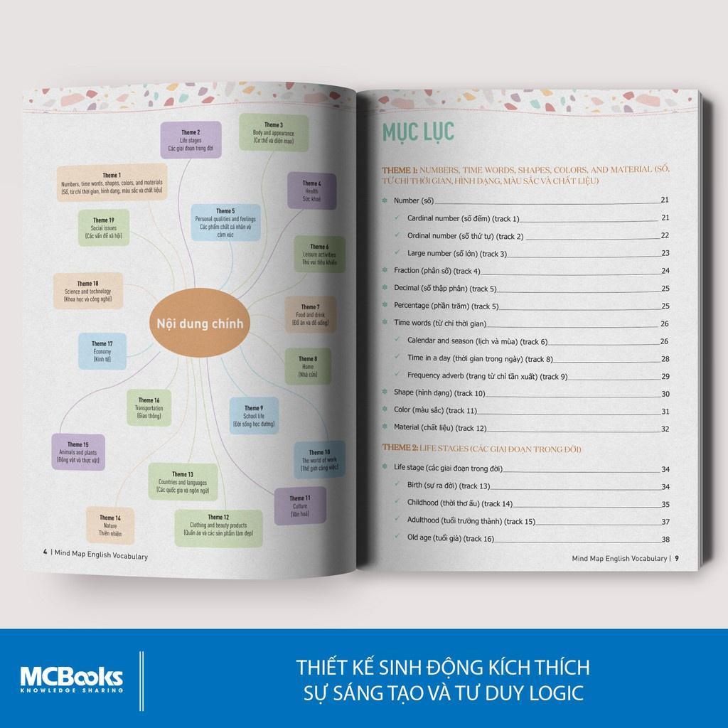 Mindmap English Vocabulary - Từ Vựng Tiếng Anh Qua Sơ Đồ Tư Duy - Kèm khóa học chi tiết