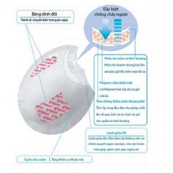 Tấm Lót Thấm Sữa Pigeon Nha Đam 50 Miếng / hộp