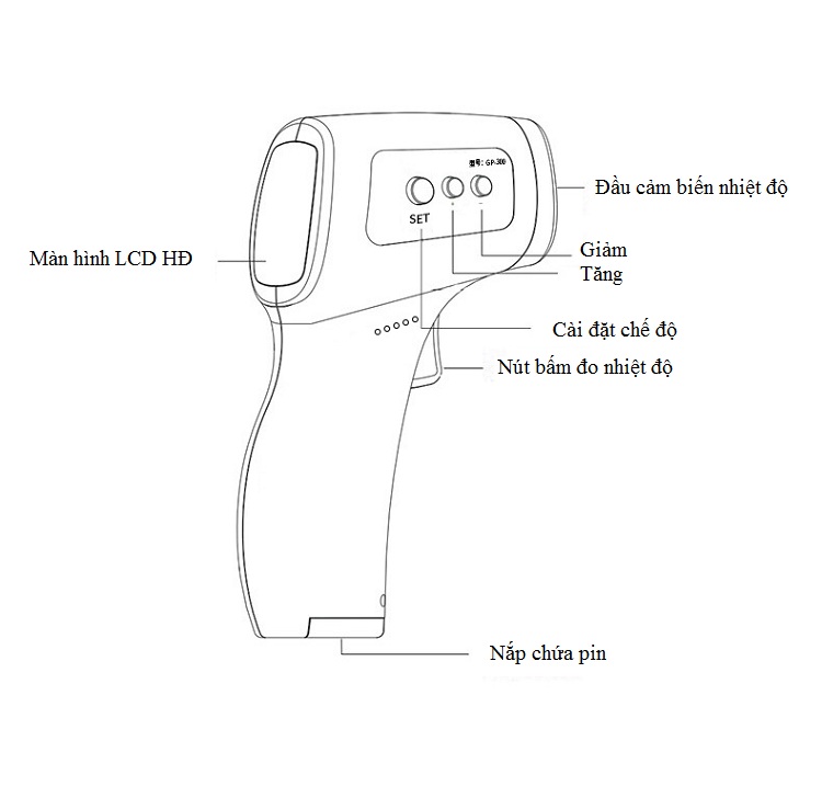 MÁY ĐO NHIỆT ĐỘ CƠ THỂ NHIỆT KẾ ĐO NHIỆT ĐỘ KHÔNG TIẾP XÚC - TẶNG 1 ĐỒNG HỒ ĐO NHIỆT ĐỘ,ĐỘ ẨM TRONG PHÒNG