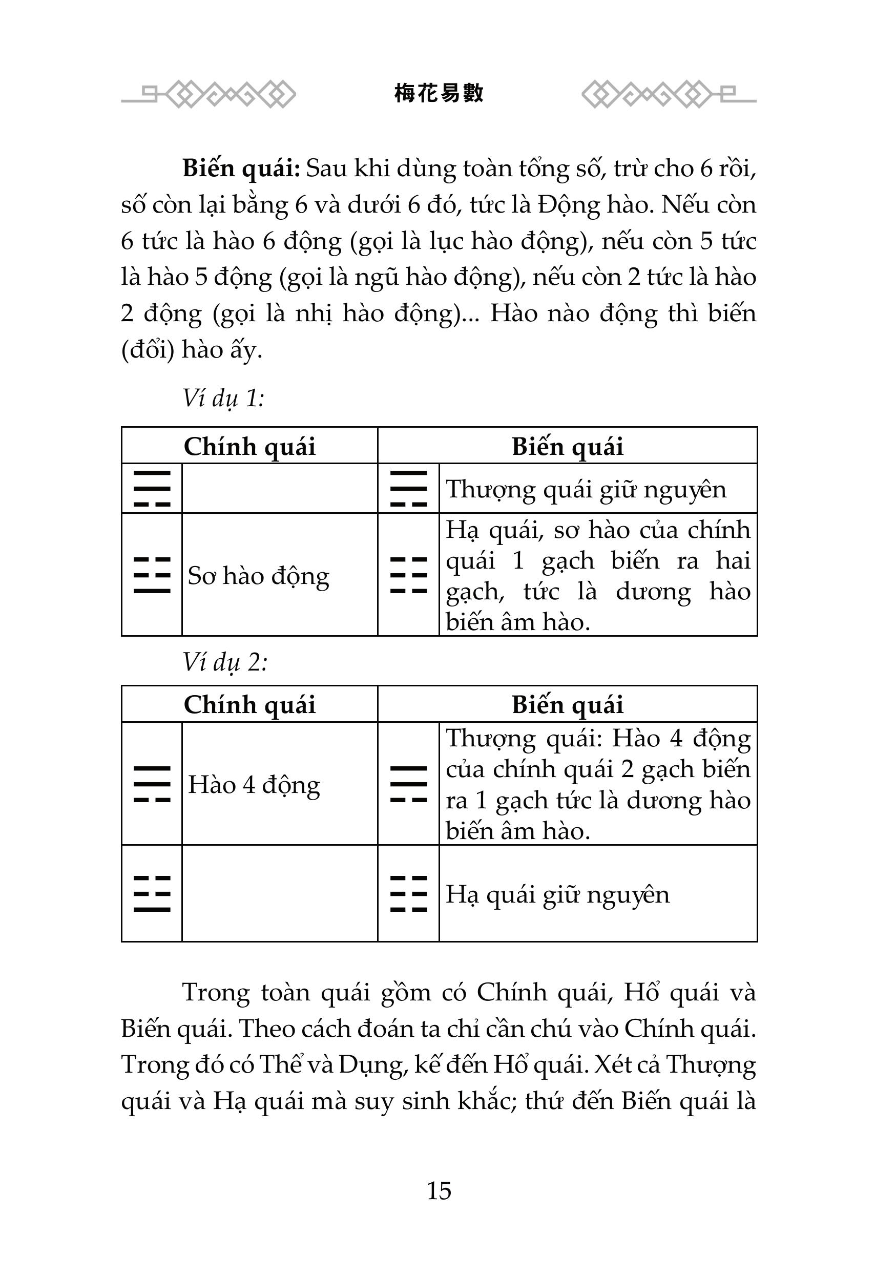 Sách - Mai Hoa Dịch Số - Nguyễn Tuấn Vũ - NXB Hồng Đức