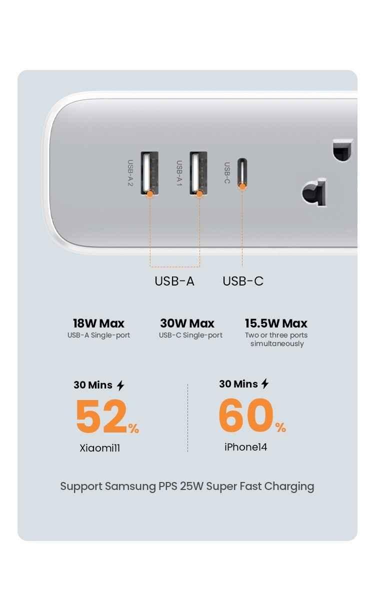 Ugreen UG15143CD286TK 30W 1C2A nguồn dài 1.5M chuẩn cắm EU chân tròn Ổ cắm điện đa năng kèm cổng sạc điện thoại 1 USB-C + 2 cổng USB-A Màu trắng - HÀNG CHÍNH HÃNG