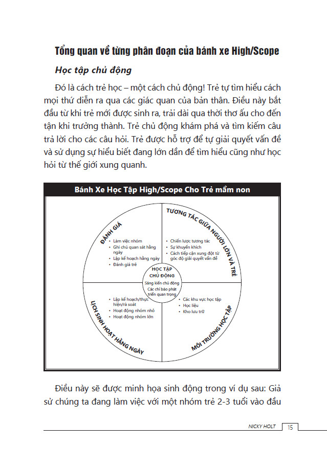 Sách Cẩm nang giáo dục mầm non theo cách tiếp cận High/Scope