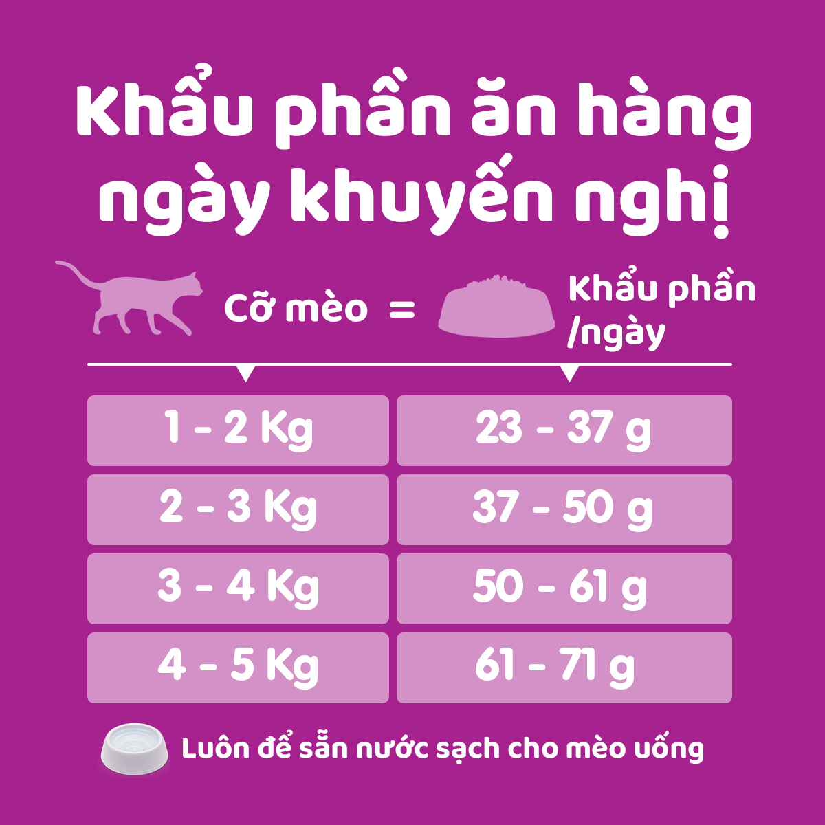 Thức ăn mèo Whiskas vị cá thu túi 1.2kg