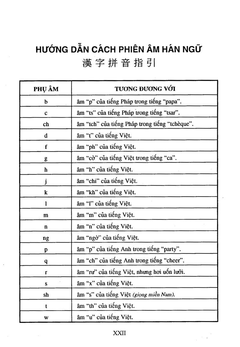Tự Điển Hán Việt - Hán Ngữ Cổ Đại Và Hiện Đại (VL)