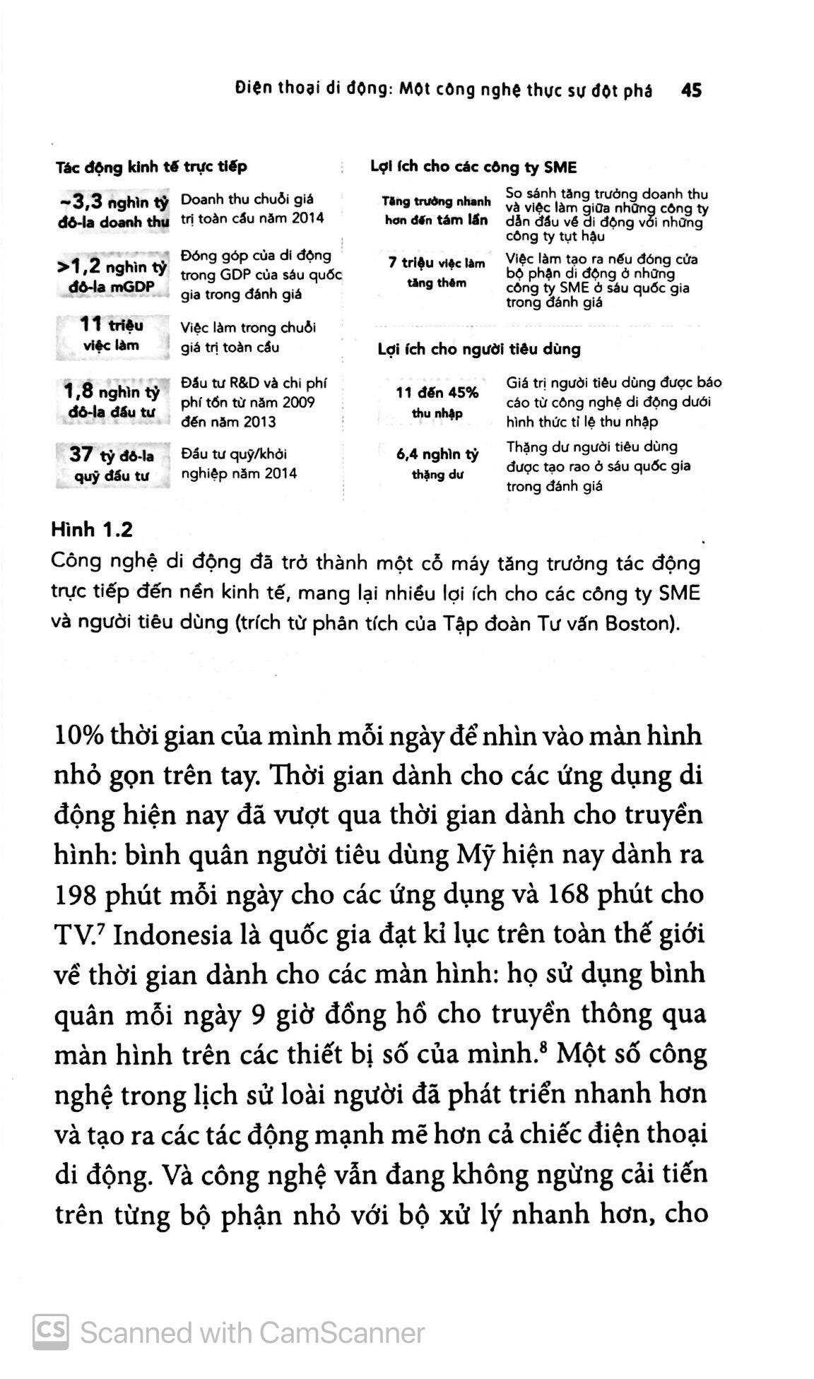 Chạm Để "Mở" Nền Kinh Tế Di Động