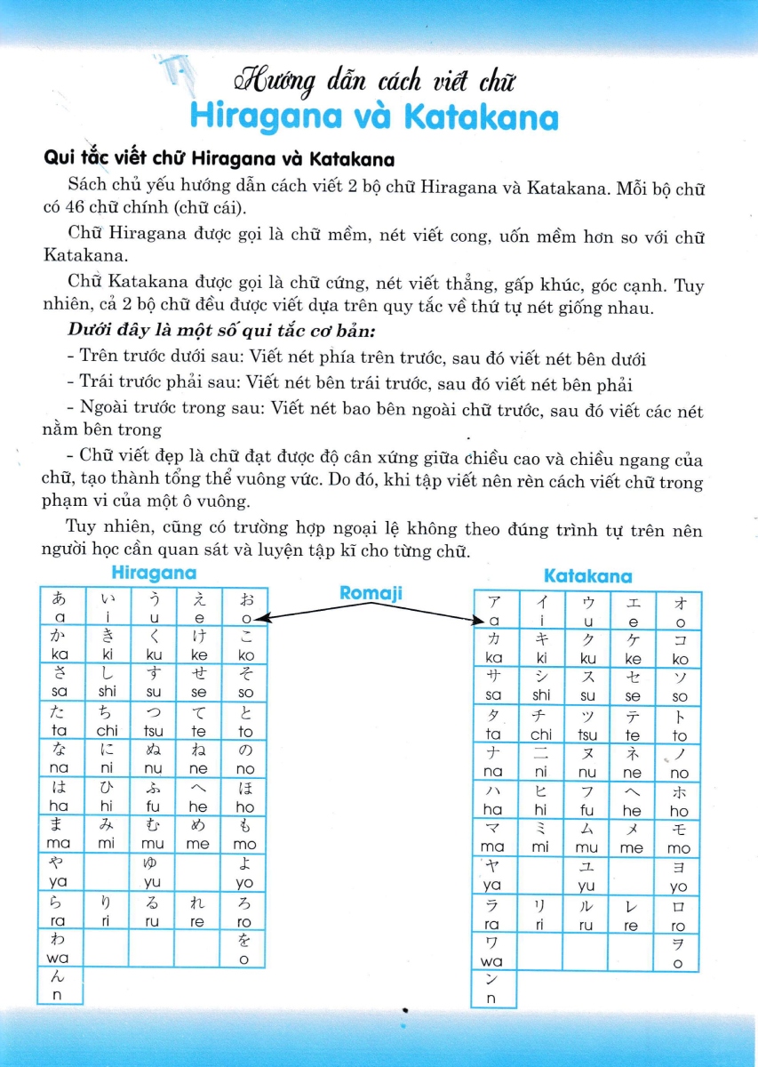Tập Viết Tiếng Nhật Katakana - HA