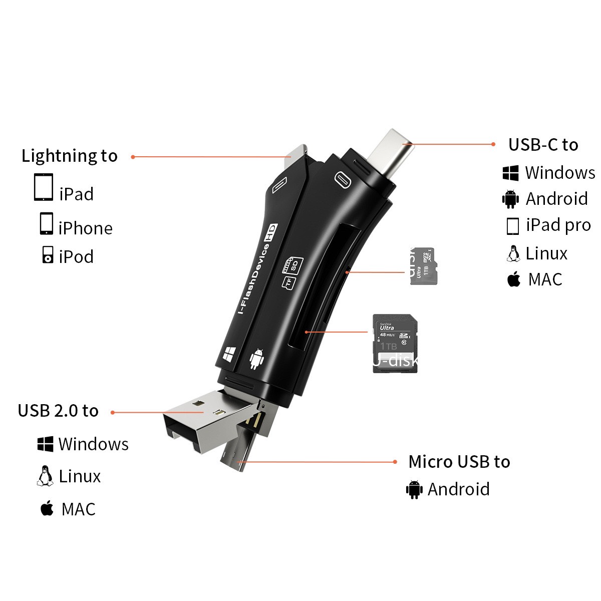 Đầu đọc thẻ TF/SD 4 trong 1 (IOS , Type-C, USB, Micro USB) dùng xem ảnh/video của máy ảnh trên IOS  và các thiết bị Android- Hàng Chính Hãng