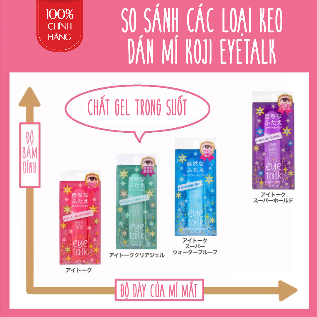 Keo Dán Kích 2 Mí Nhật Bản, Gel Trong Suốt, Chống Nước, Nhanh Khô, Dưỡng Ẩm Koji EyeTalk Clear Gel