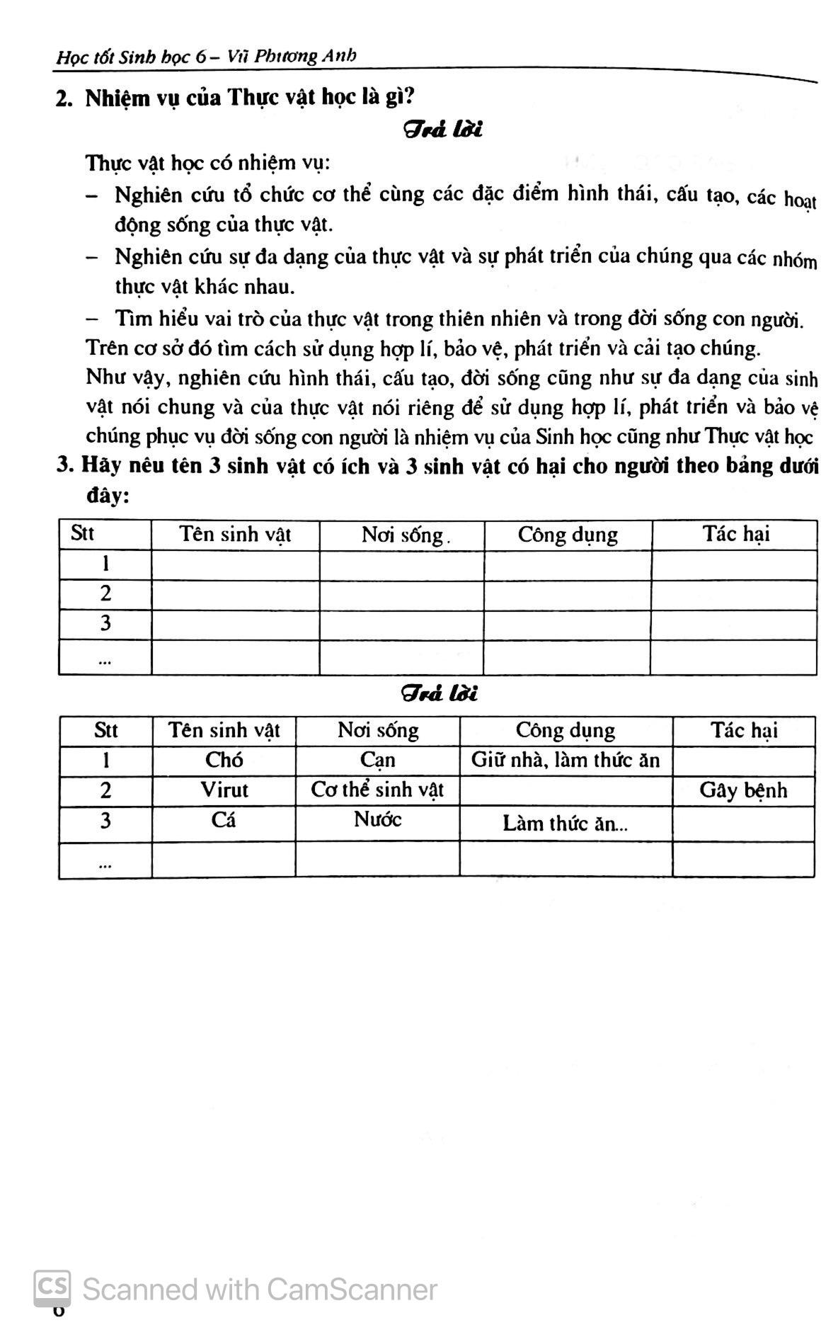Học Tốt Sinh Học 6 (Tái Bản)
