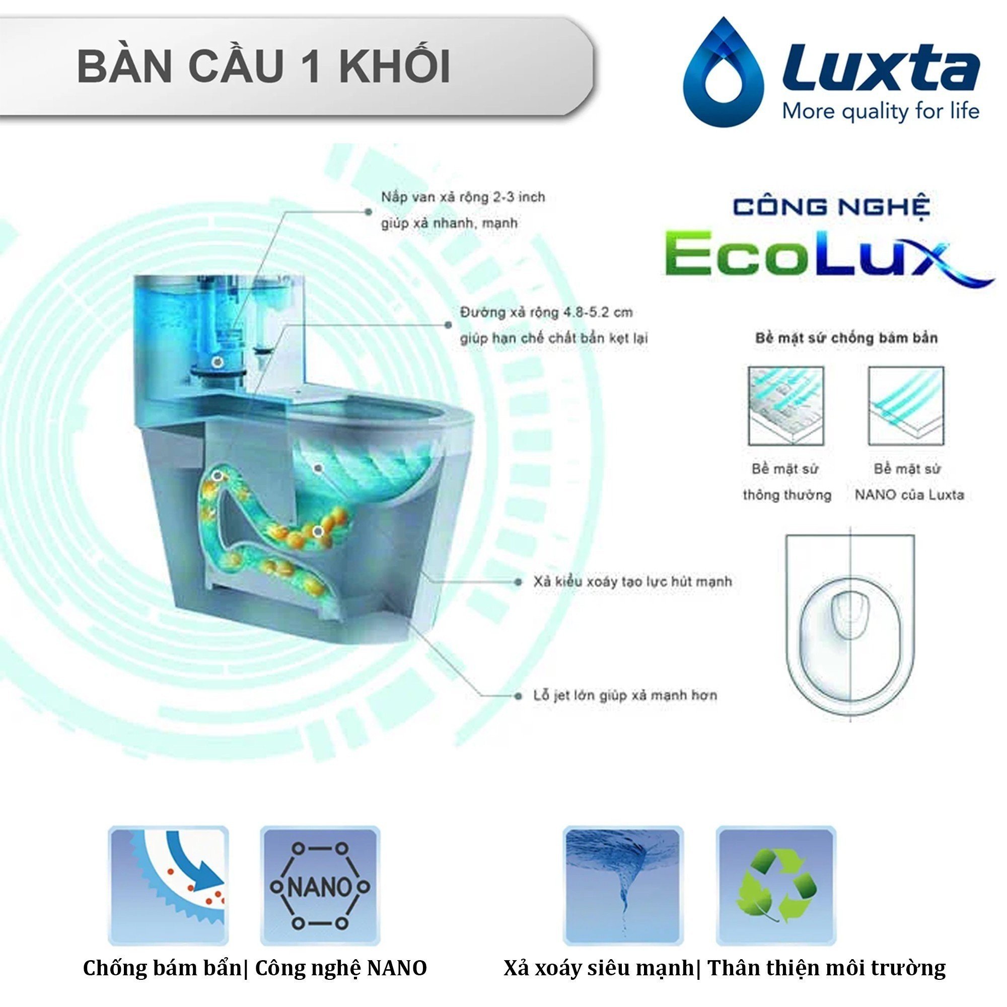 Bồn Cầu Chính Hãng LUXTA LT102 Công Nghệ Tiết Kiệm Nước ECO LUX