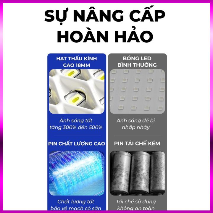 Đèn năng lượng mặt trời cảm ứng, loại đèn led cảm biến hồng ngoại kèm thiết bị điều khiển từ xa với nhiều chế độ sáng