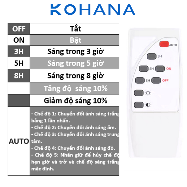 ĐÈN TRỤ CỔNG NĂNG LƯỢNG MẶT TRỜI 9W