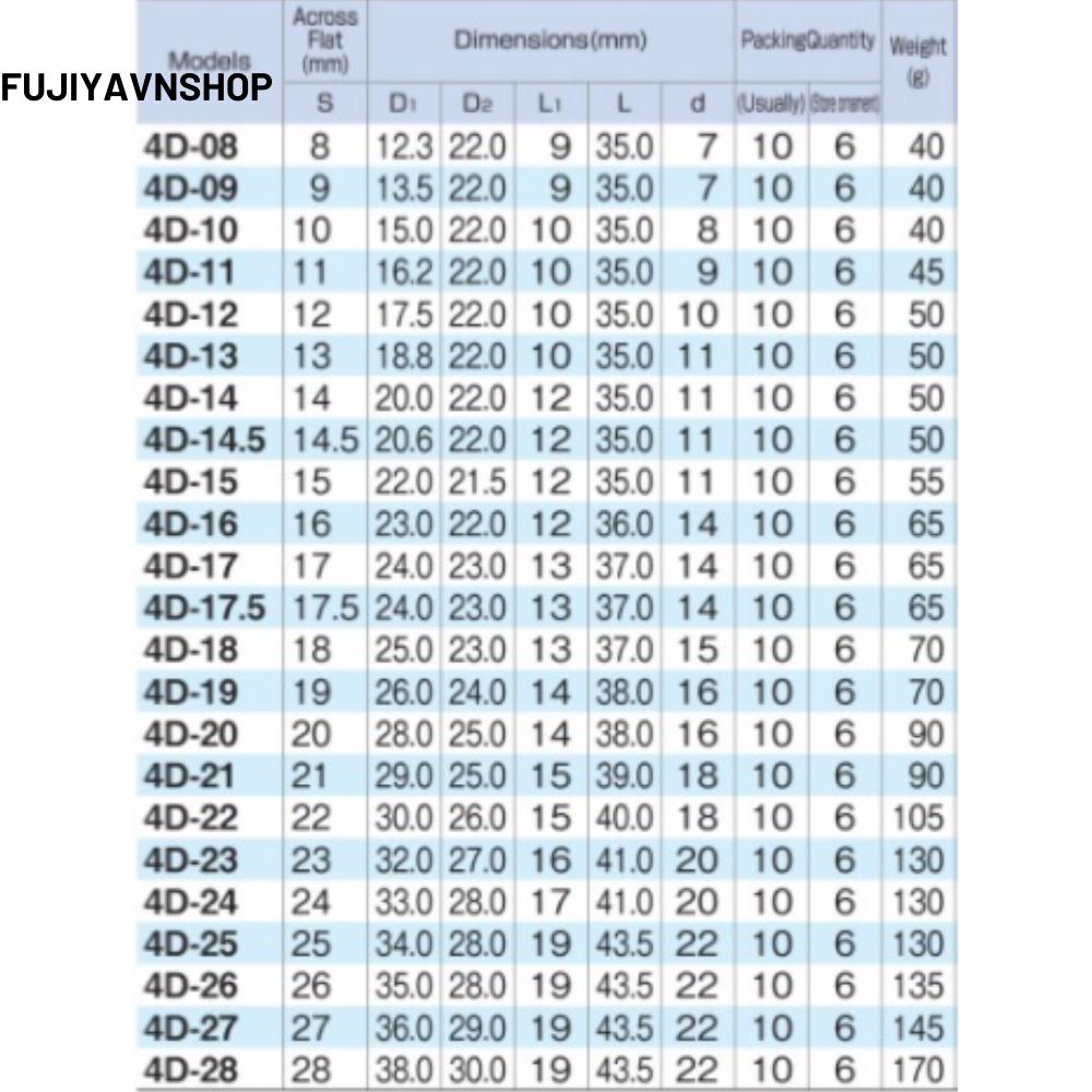 Đầu tuýp 12 cạnh ngắn Tone HP4D-14 ra đầu lục giác 14mm