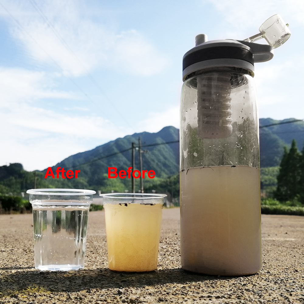 Bộ lọc thay thế được thiết kế cho bình lọc nước dung tích 770ml an toàn về sinh