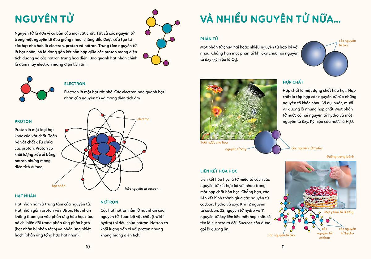 Bách Khoa Tri Thức - Khám Phá Khoa Học