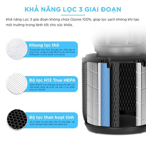 Máy Lọc Không Khí Diệt Khuẩn Levoit Core 400S 92m2 | Cảm Biến Đo Không Khí | Điều Khiển Qua App | Hàng Chính Hãng