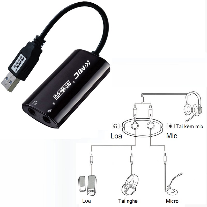 ROGTZ Card Âm Thanh Gắn Ngoài Cho Máy Tính KM720 - Hàng Nhập Khẩu