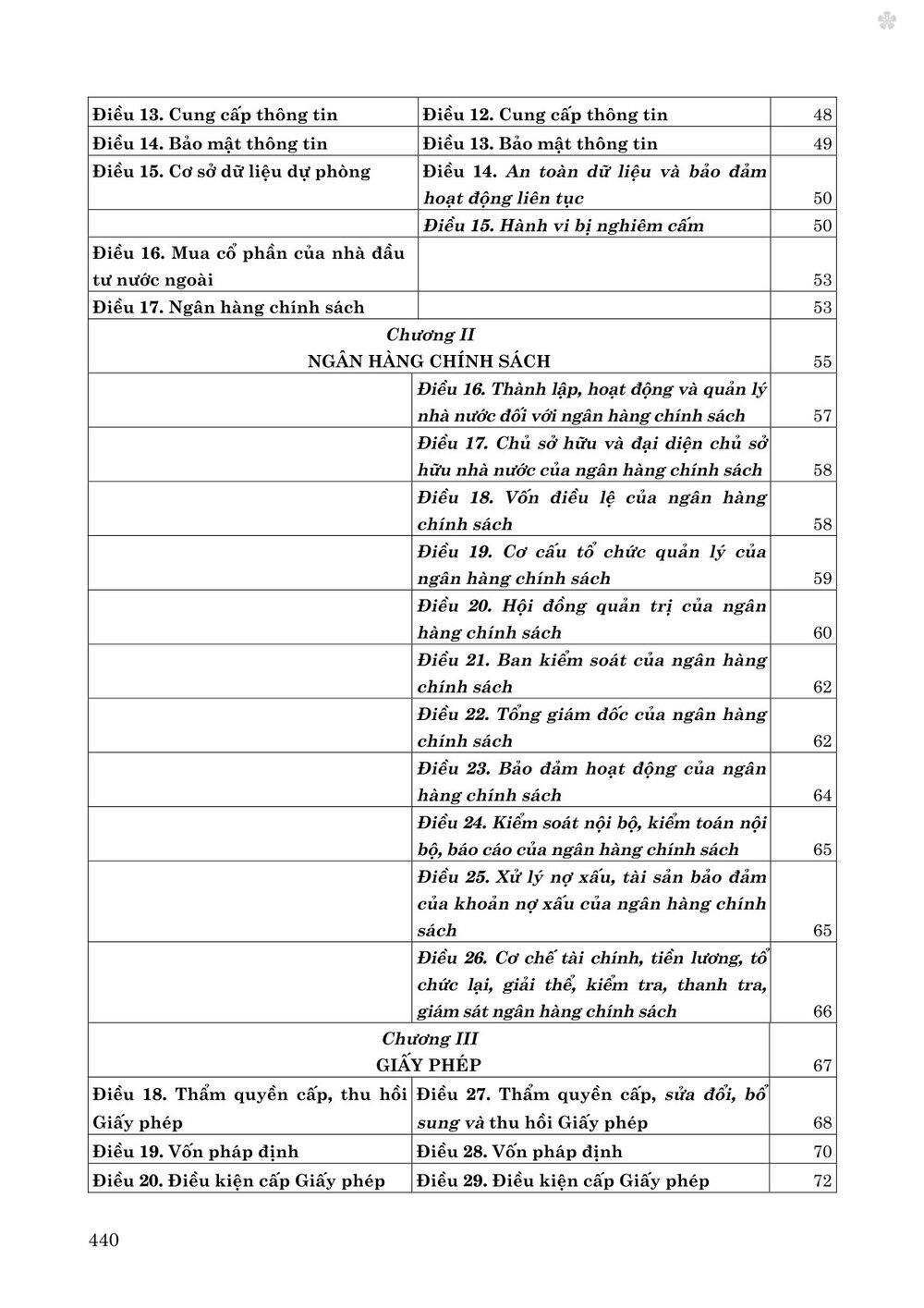 Luật các tổ chức tín dụng năm 2024 so sánh và bình luận - bản in 2025