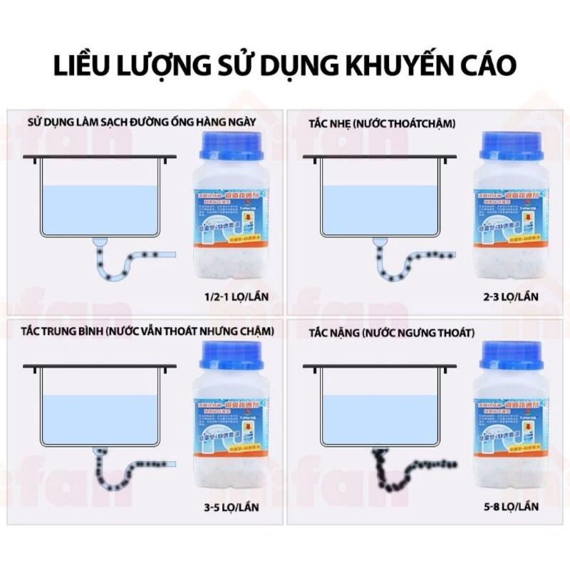 Bột Thông Tắc Cống YUHAO Cực Mạnh - Thông Tắc Cống, Đường Ống, Bồn Cầu, Bồn Rửa Mặt