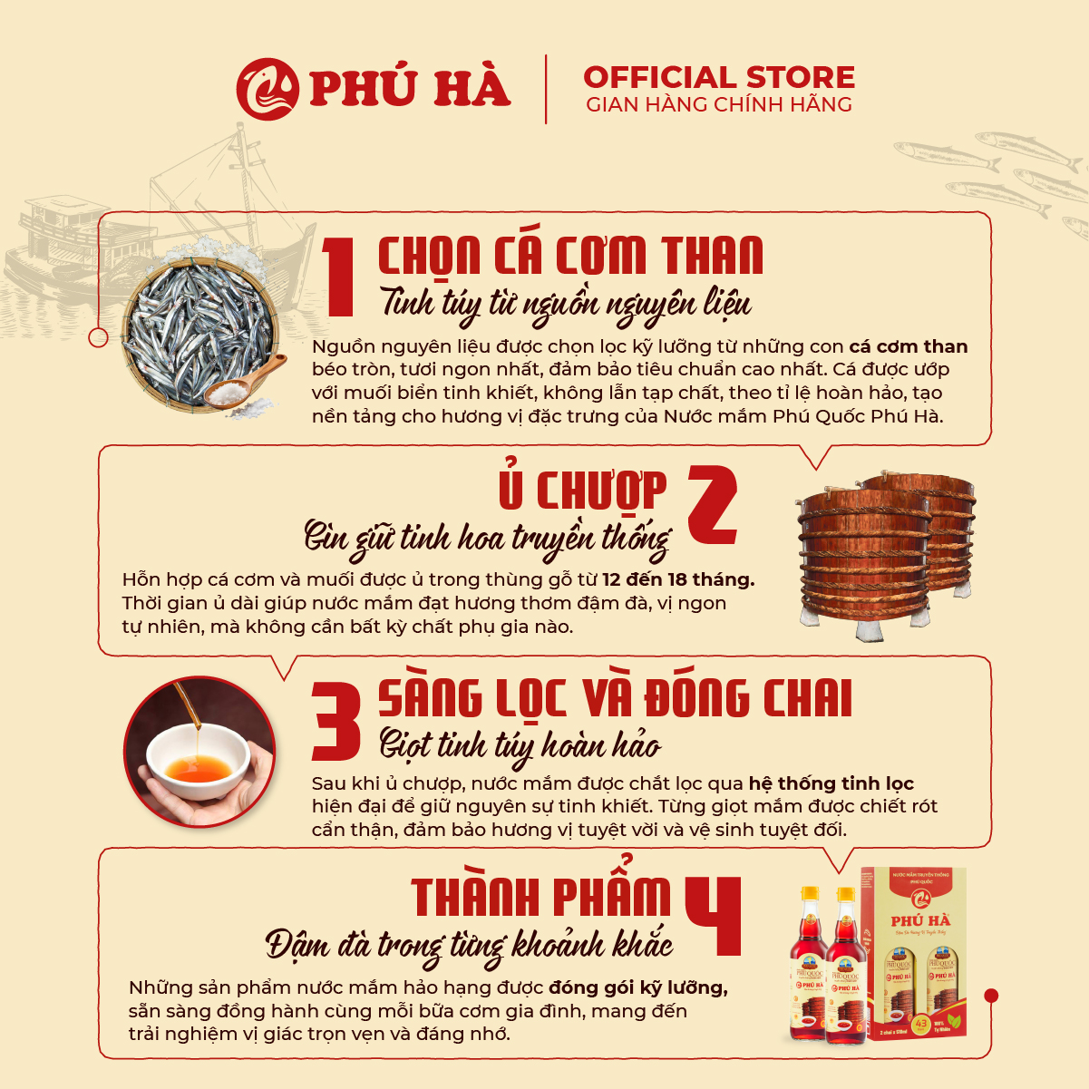 Nước mắm truyền thống Việt Quốc Phú Hà 22 độ đạm - 1 Chai 1 lít
