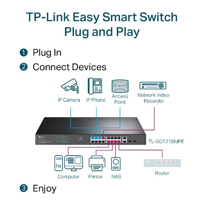 Easy Smart Switch 18 Cổng Gigabit TP-LINK TL-SG1218MPE-hàng chính hãng