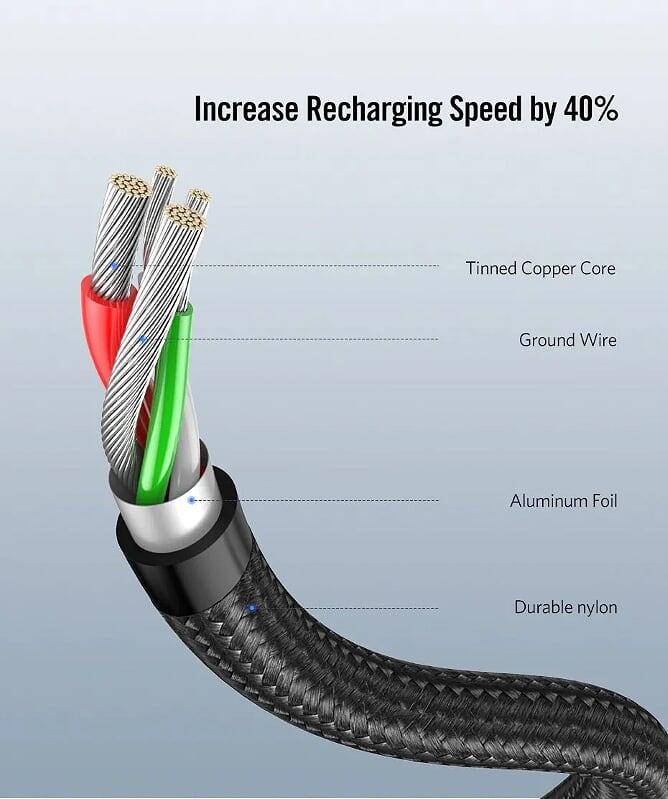 Ugreen UG50942US284TK 2M cáp USB ra type C bẻ góc 90 độ hỗ trợ sạc nhanh 2.0 3.0 - HÀNG CHÍNH HÃNG