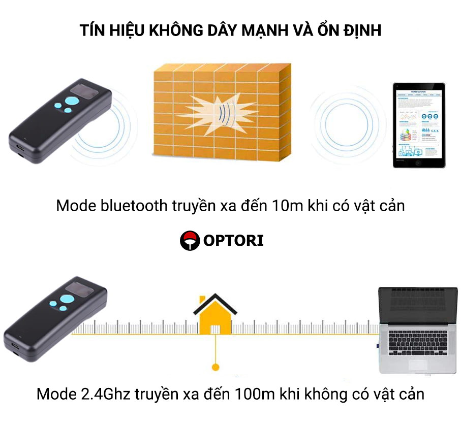 Máy quét mã vạch không dây 2D– Máy quét mã vạch bluetooth 2.4Ghz – L46 ( Hàng chính hãng)