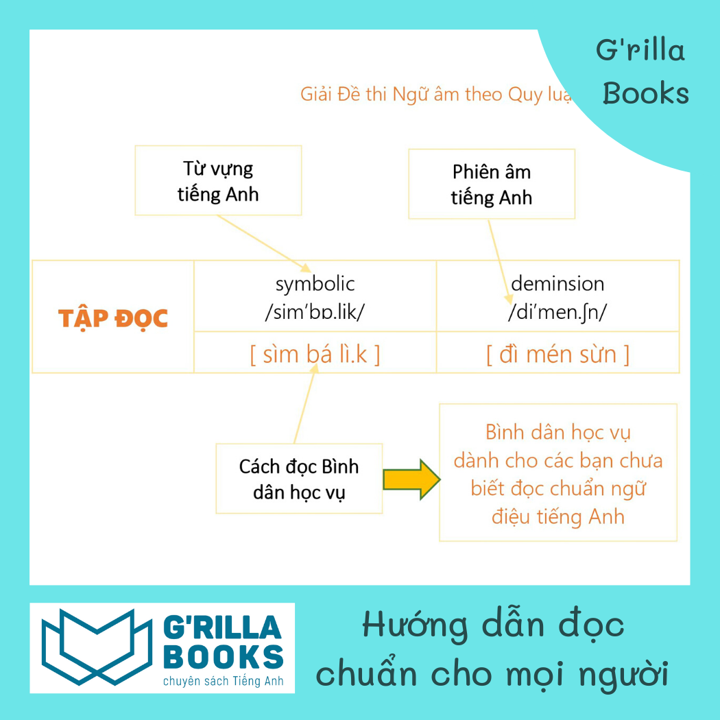 Giải Đề Thi Phần Ngữ Âm Theo Quy Luật - Tác Giả Nguyễn Ngọc Nam - Combo Tập 1: Xác Định Trọng Âm + Tập 2: Nhận dạng Nguyên & Âm Phụ Âm