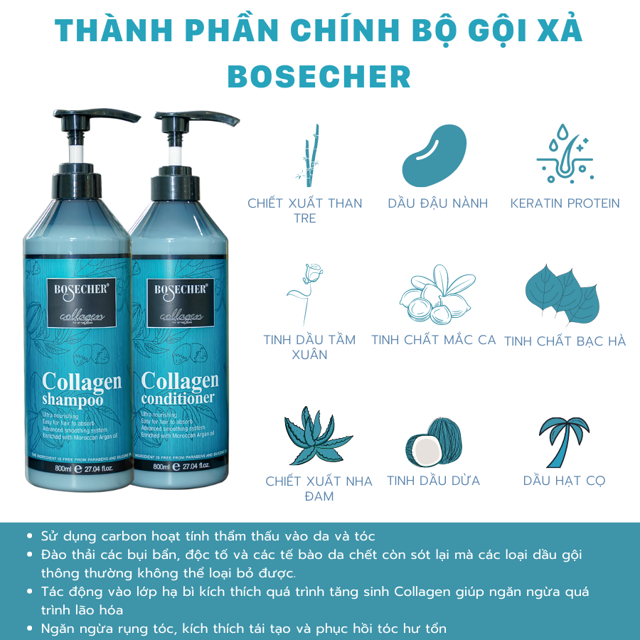 Dầu Gội Bosecher Bamboo Charcoal – 800ml