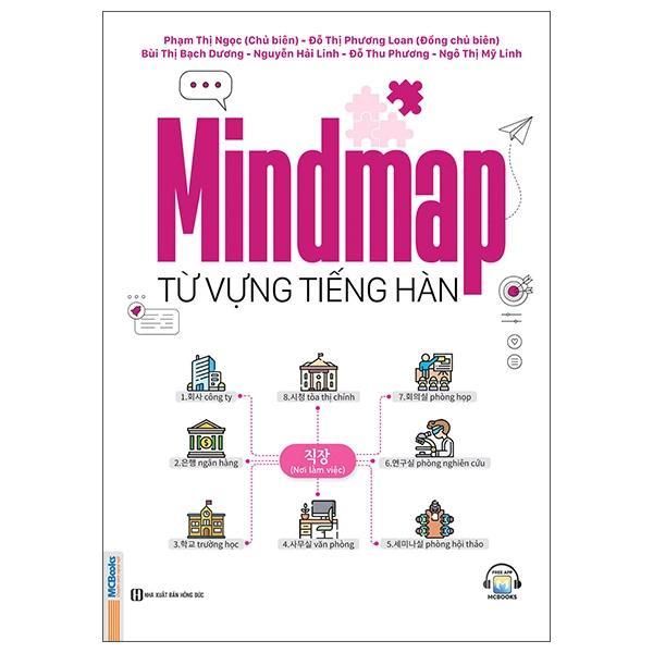 Mindmap Từ Vựng Tiếng Hàn - Bản Quyền