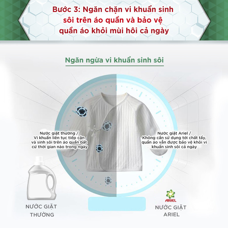 Nước Giặt Ariel Khử Mùi 3.25kg
