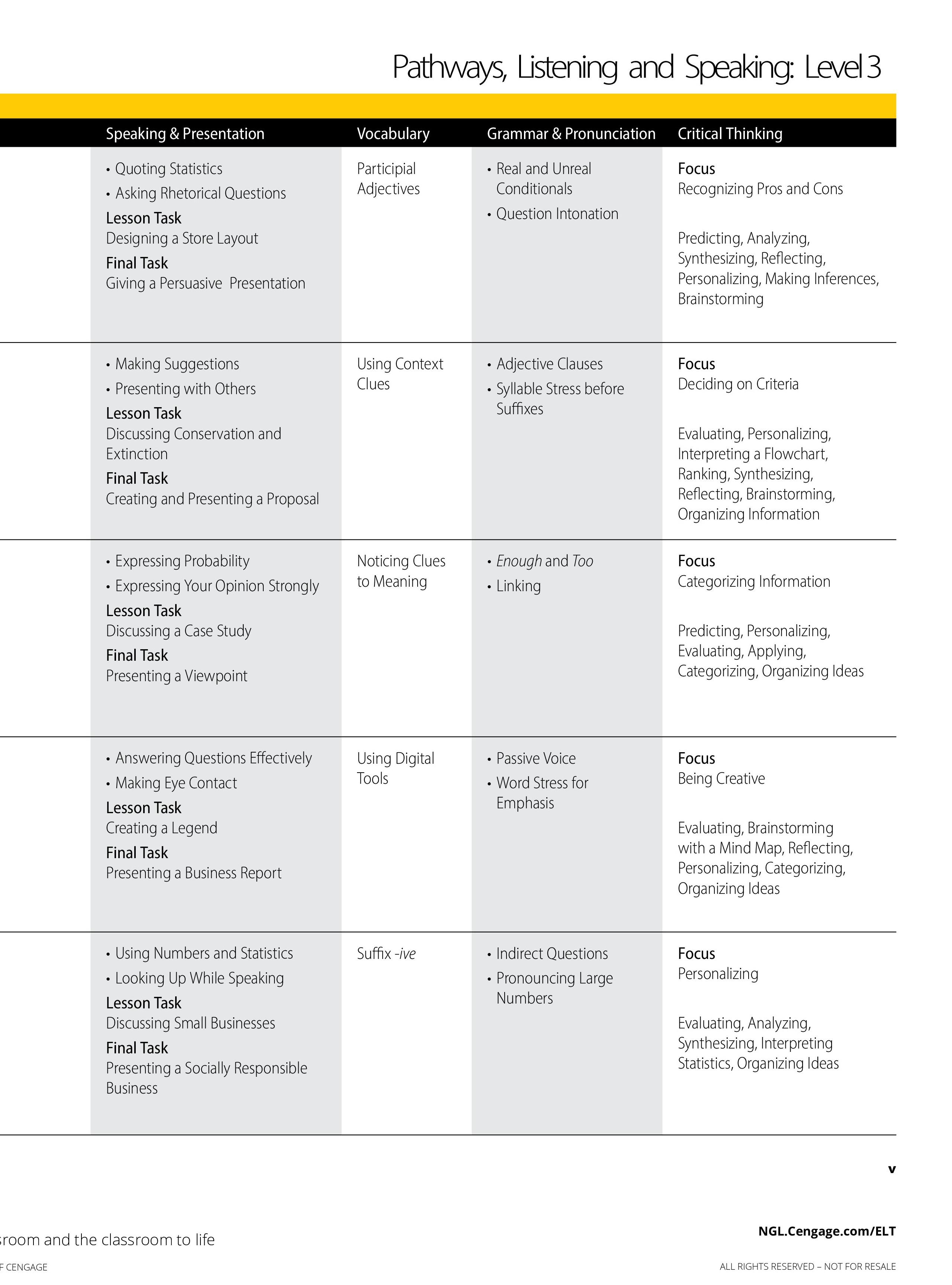 Pathways: Listening, Speaking, and Critical Thinking 3, 2nd Student Edition + Online Workbook