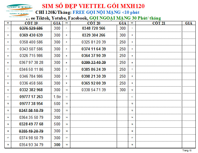 Sim Viettel nghe gọi mãi mãi số Phong Thuỷ, Thần Tài, Lộc phát, Phát tài, Phát mãi, miễn phí gọi, Hàng chính hãng