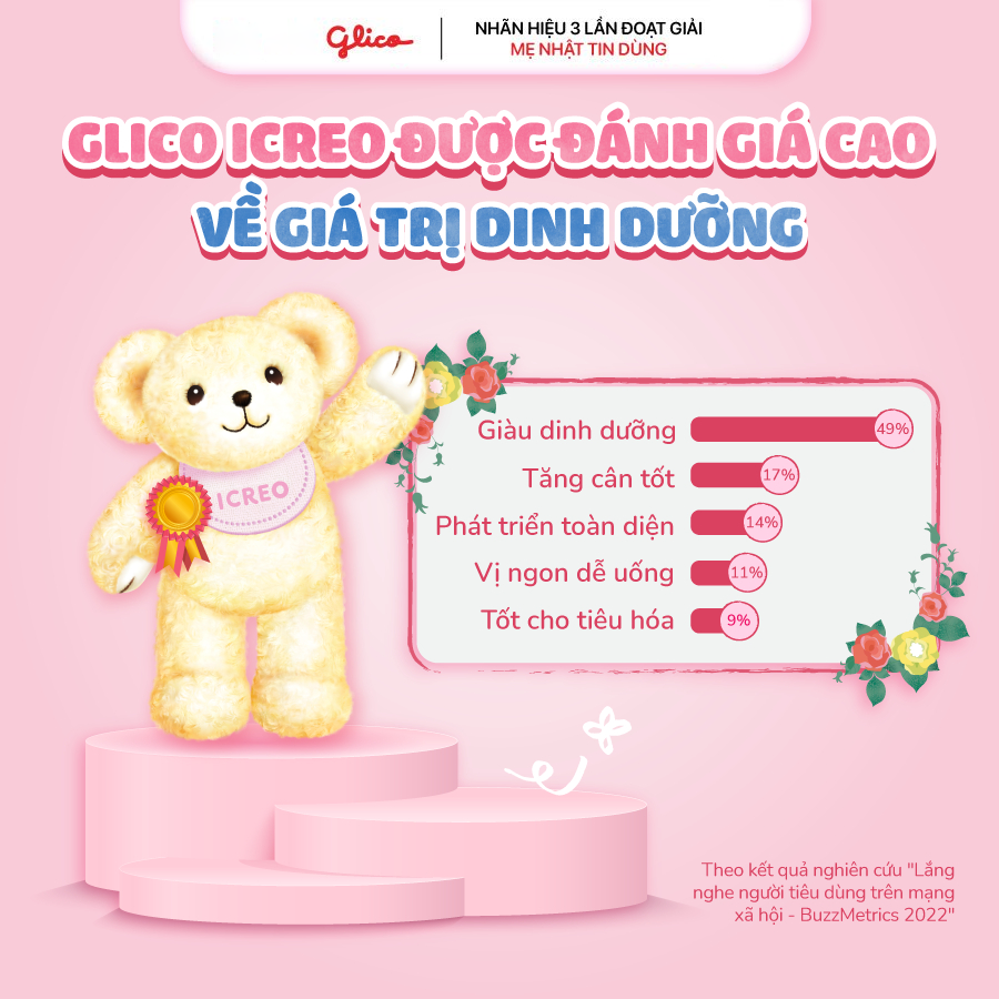 [COMBO 2 TẶNG 5 GÓI] Sữa Bột Glico Icreo Balance Milk 0M Cho Bé 0-12 Tháng (2x800g/Lon)