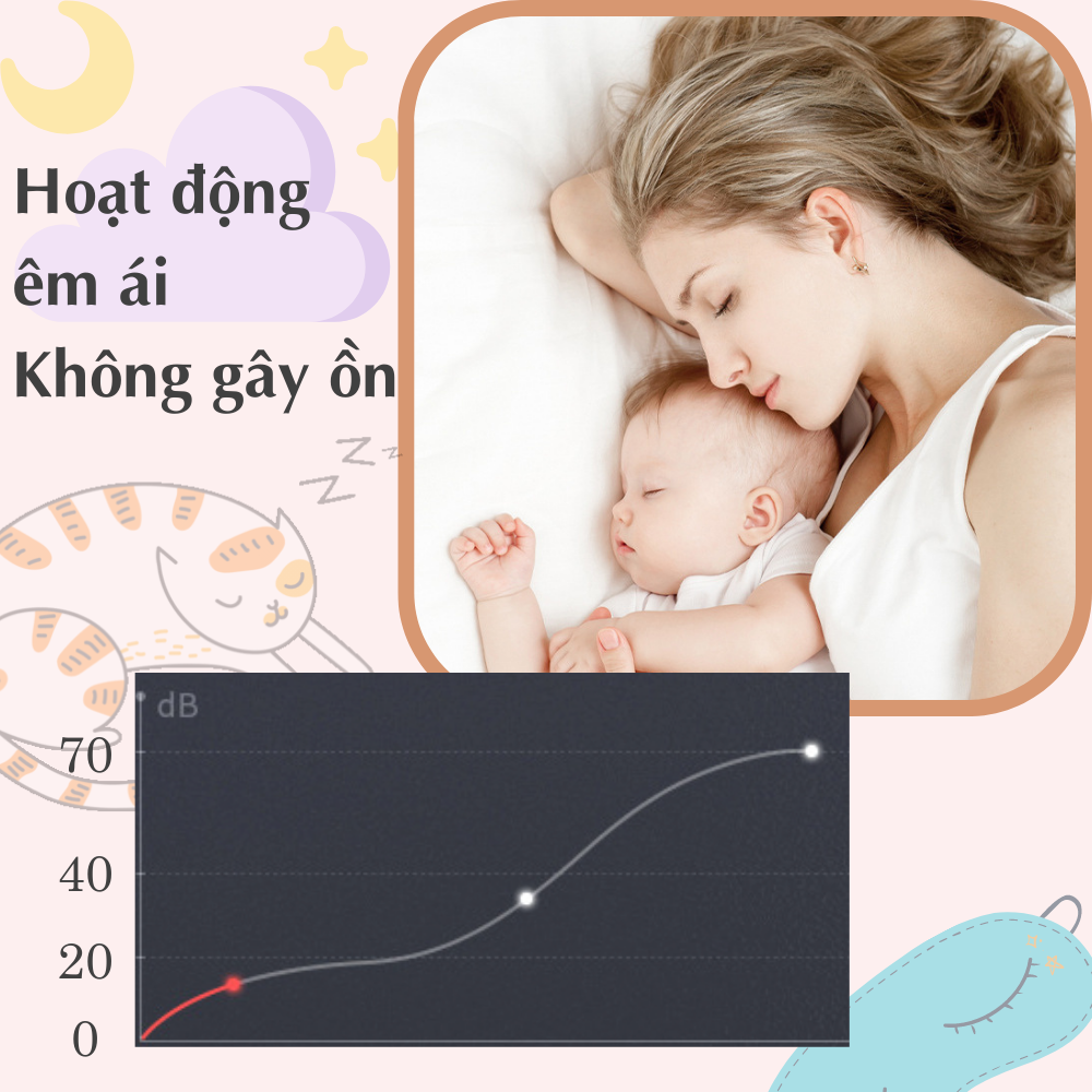 Máy massage nở ngực thông minh CTFAST WX-008: Mát xa rung đa điểm kết hợp nhiệt hỗ trợ nâng cấp kích thước vòng 1, cải thiện tình trạng ngực không đều, chảy xệ, giúp tăng lưu thông tuần hoàn máu, kích sữa an toàn ở mẹ