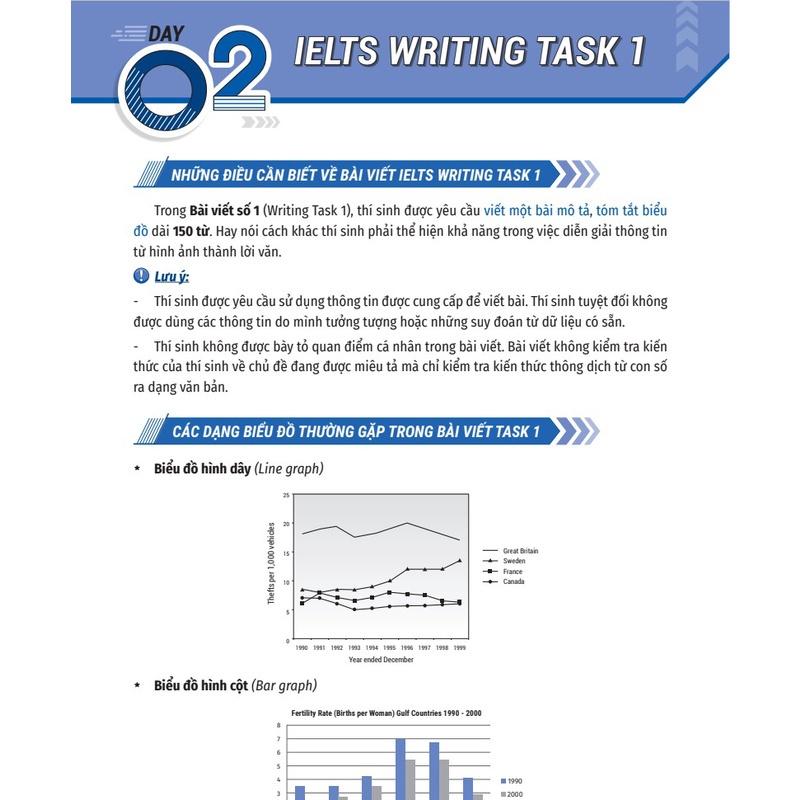 Sách IELTS cấp tốc - 20 ngày Writing (Bộ Sách IELTS Đầu Tiên Giúp Bạn Giảm 2/3 Thời Gian Ôn Thi)