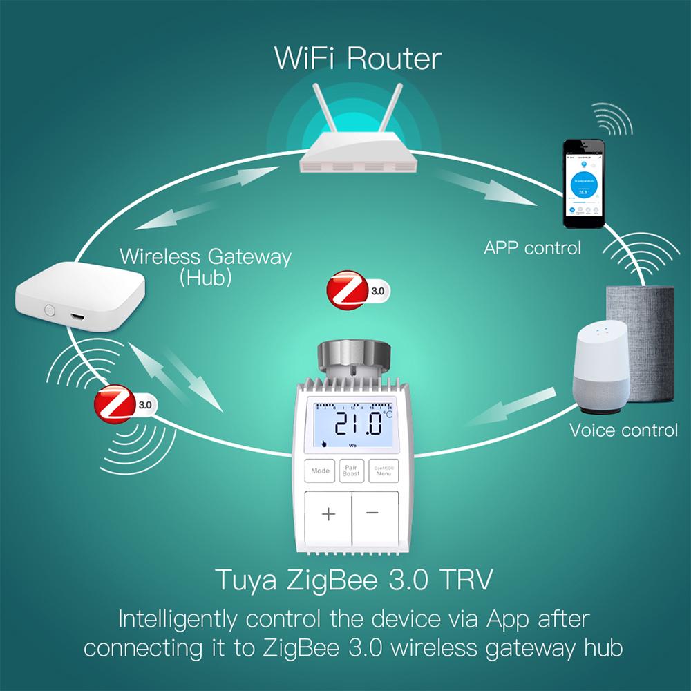 ZigBee/BT Radiator Thermostat Heating Temperature Controller Temperature Control Gauge Thermostatic Radiator Valve Intelligent Mobilephone APP Control Voice Control