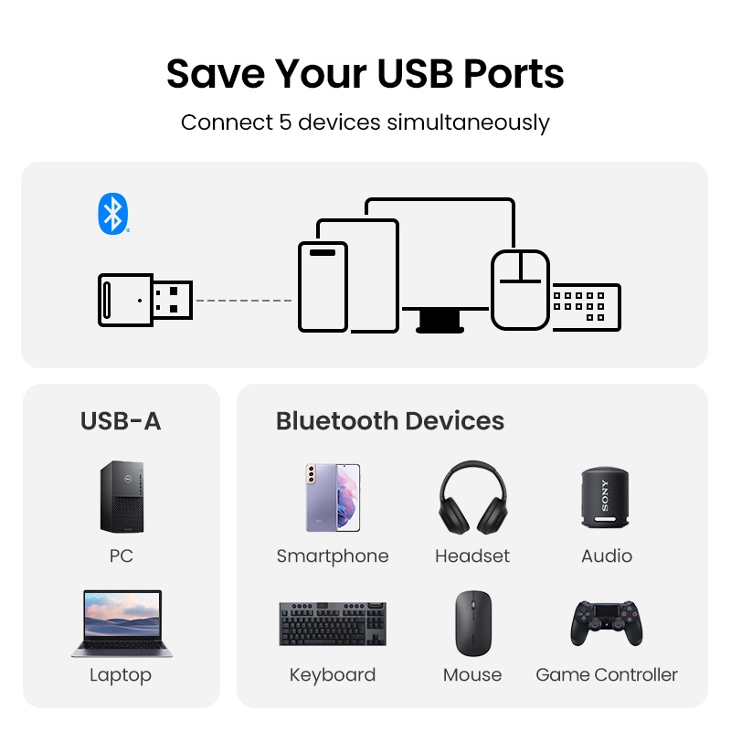 Bluetooth 5.3 USB Adapter Ugreen 90225 Chính hãng CM591 (khoản cách 20m ghép cùng lúc 7 thiết bị, ADR bảo mật ) hàng chính hãng